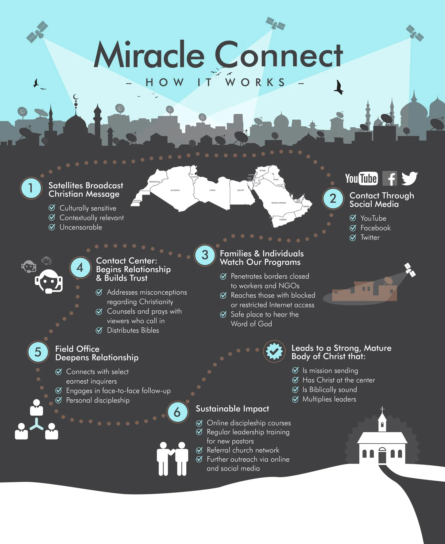 MiracleInfographic_English